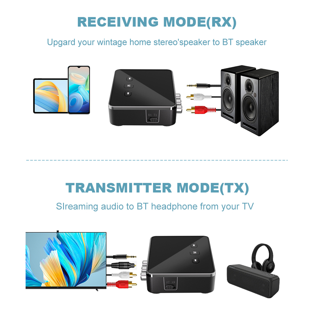 BT 5.4 Empfänger-Sender mit RC – Bluetooth Adapter Receiver Bewertung und Preis