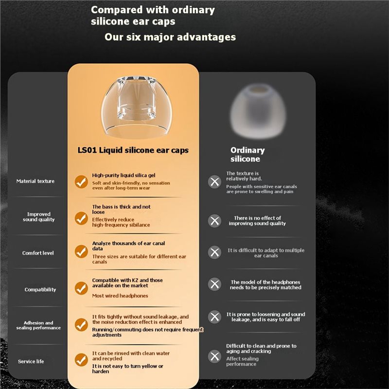 A41Z-Silikon-Ohrstöpsel für KZ – Silicone Ear Tip Replacement Bewertung und Preis