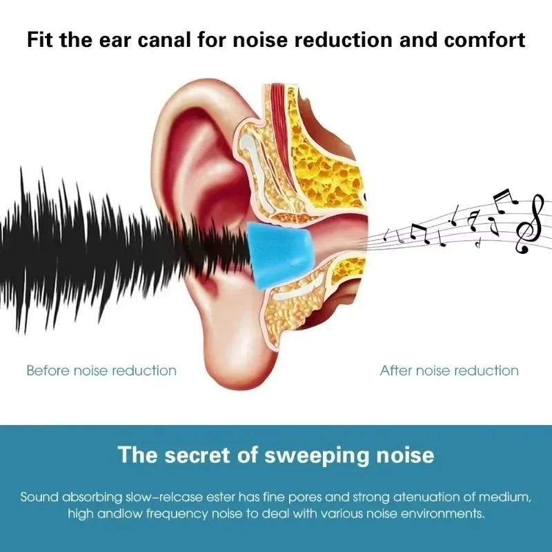 6/1 Paar weiche Memory-Schaum- – Earphone Foam Tip Bewertung und Preis
