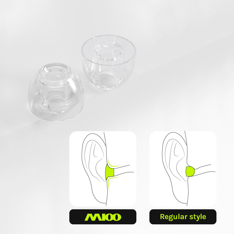 EPZ M100 Ohrstöpsel S/M/L Flüs – In Ear Monitor Iem Bewertung und Preis