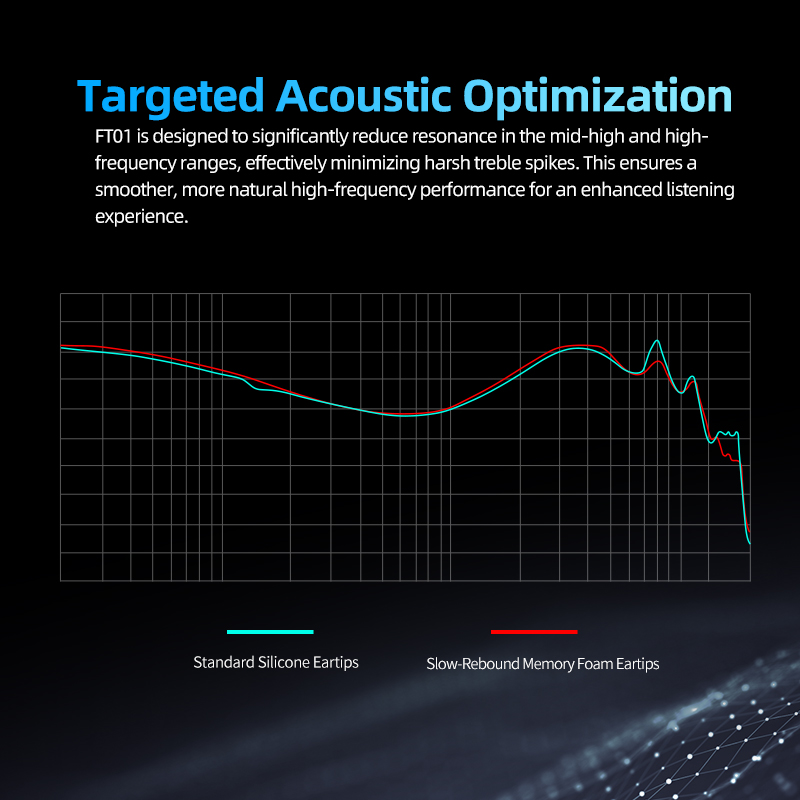 KZ-FT01 Ohrstöpsel aus Memory- – Earphone Foam Tip Bewertung und Preis