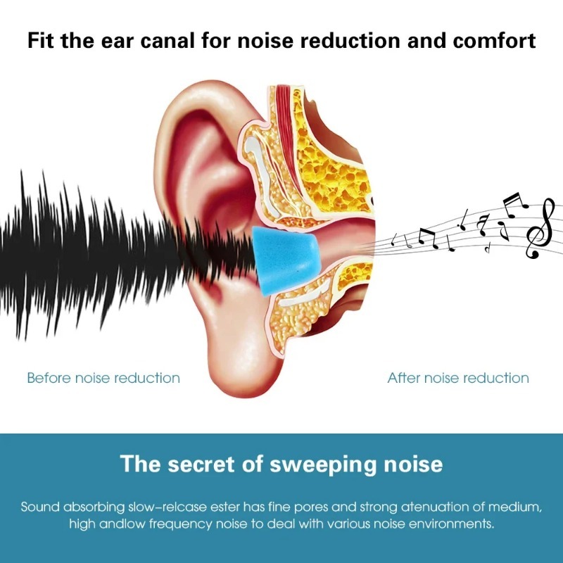 Ohrstöpsel aus Memory-Schaumst – Earphone Foam Tip Bewertung und Preis